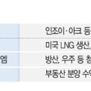 (주)성광벤드 이미지