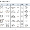 농업회사법인 주식회사 제주우유