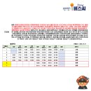 종합운동장 사거리 롯데마트 앞 이미지