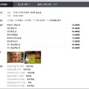 복정동서울약국 | 생생정보맛집 매운족발 매운미니족발 매운무뼈닭발 매운바비큐삼겹살 핫스페셜족발 창신동 창신시장...