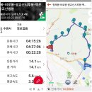 제100차 산행 광백종주 사전 답사 ~ 이미지