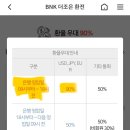 KB국민은행김해지점 | 일본여행 준비하기/우대금리 받고 엔화 환전하기/환전 팁