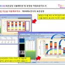 TIME PRISM(타임프리즘) 표준설정 시뮬레이션 및 동영상 작업표준지도서 이미지