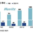(주)휴비츠