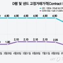 "역대급 재고떨이에 가격 뚝뚝"…내년에 오른다던 D램, 뜻밖의 상황 이미지