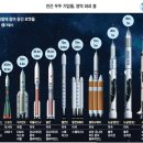 스페이스X 이미지