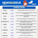 에이치엘비제넥스 주식회사