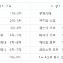 2024년 7월 상급 평의회 공지사항 이미지