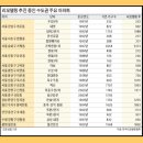 목련3단지우성1차 이미지