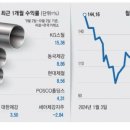 (주)현대철강