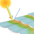 빛의파동 이미지
