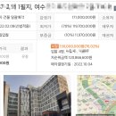 충덕중학교 | [부동산] 전남 여수 오피스텔 부동산 경매 도전기(부동산 임장, 공동입찰)