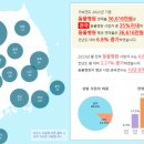 (주)서울동물병원 이미지