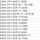 함창안경 네이버블로그