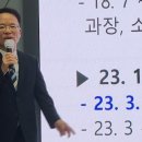 장성인재개발원 이미지