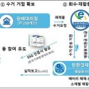 이륜자동차 환경협회 이미지