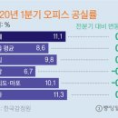 명인빌딩 이미지