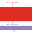 와이제이글로벌