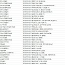 블레싱골프연습장 이미지