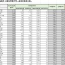 (유)대영토건 이미지