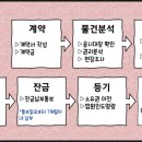 인성이엔지 네이버블로그