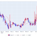 주식회사 두일 이미지