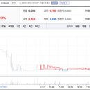 유진바이오 이미지