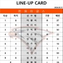 [연습경기] 2월21일 국가대표 5 vs 2 한화이글스 (7회초까지 진행) 「패」 이미지
