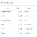 코스맥스엔비티 주식회사