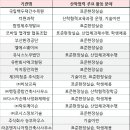 케이엘씨평가센타 이미지