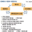 이동제 이미지