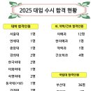 덕문여자고등학교 티스토리