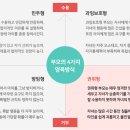 유기체