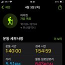 황령산 벚꽃약수터 이미지