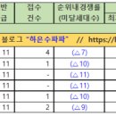 화신건설 주식회사