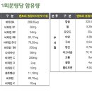 비타민온누리약국 이미지