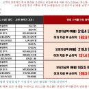 로이어즈타워 이미지