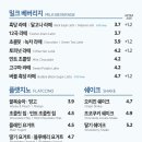 이디야커피춘천포레스트 네이버블로그