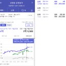 오륜초건너(1댠지) | 서울 둘레길 3코스 고덕 일자산 코스 (2,3)