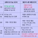 나라바이오주식회사 이미지