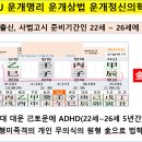 과학화 운개명리 운개상법 운개정신의학 운개정신질환학 : 사주에서 ADHD가 보이십니까? 이미지