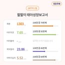 임당 이미지