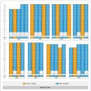 샘골마을 신미주1단지아파트 105동-A놀이터 | 여주역 휴먼빌 아파트 분양안내 - 여주시 교동 초역세권
