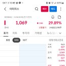 8월8일 청약 실권주 이미지스 오늘 상한가 이미지