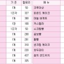 빵이랑 케익이랑 이미지