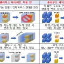 국민토탈서비스 이미지