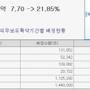 2020년 6월 17일 (수) (코) 에스씨엠생명과학 298060 상장일입니다 이미지