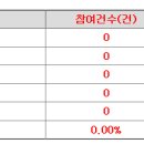 ㈜애드바이오텍 이미지
