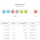 GS25남항점 네이버블로그