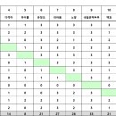 오산골드핑퐁 Daum카페